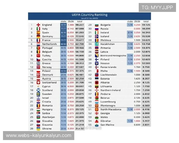 欧足联修改欧冠淘汰赛主客场规则，联赛阶段排名前四享次回合主场